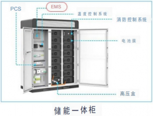 储能EMS系统