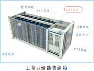 储能EMS系统