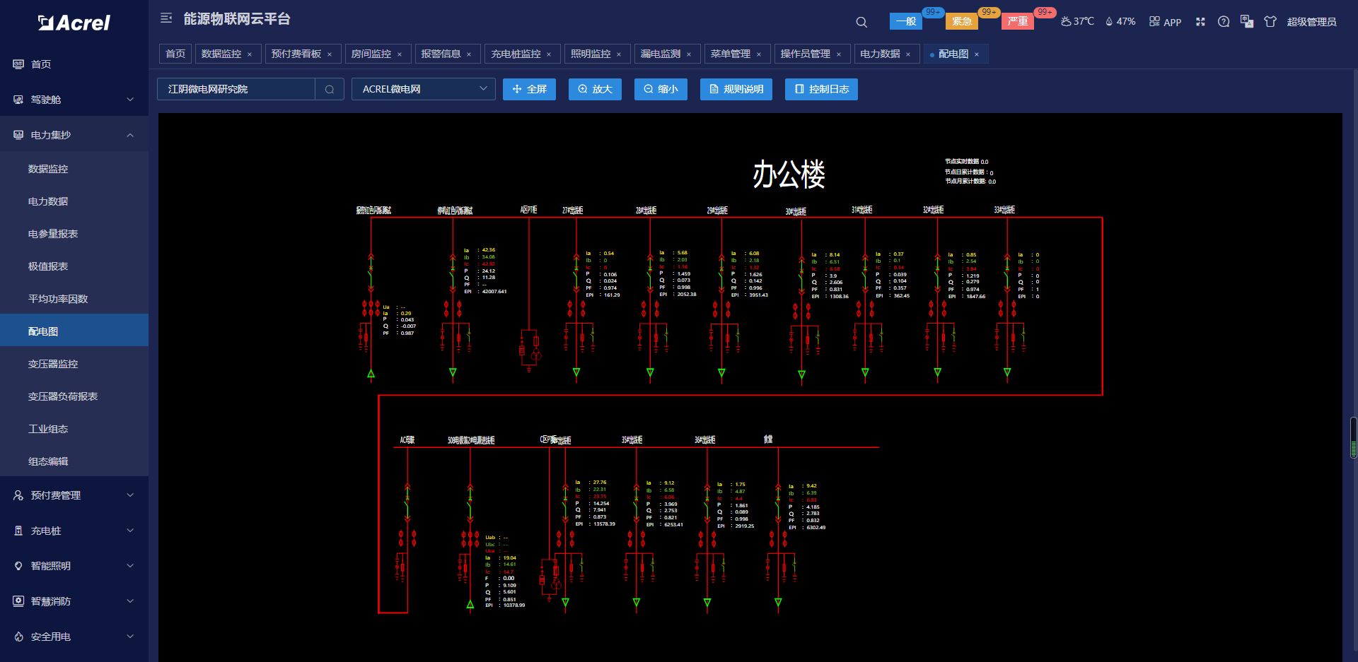 Acrel-EIoT能源物联网云平台